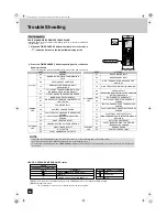 Предварительный просмотр 36 страницы Daikin CTXU25G2V1B Operation Manual