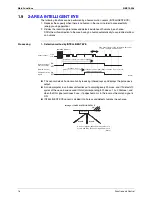 Preview for 19 page of Daikin CTXU25G2V1B Service Manual