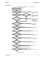 Preview for 114 page of Daikin CTXU25G2V1B Service Manual