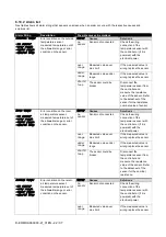 Preview for 22 page of Daikin D-AHU Professional AH-DX-U Operating Manual