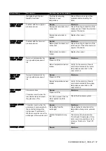 Preview for 27 page of Daikin D-AHU Professional AH-DX-U Operating Manual