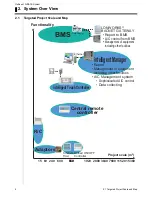 Предварительный просмотр 21 страницы Daikin D-BACS Design Manual