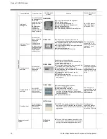 Предварительный просмотр 27 страницы Daikin D-BACS Design Manual