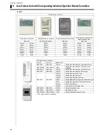 Предварительный просмотр 73 страницы Daikin D-BACS Design Manual