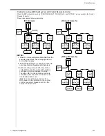 Предварительный просмотр 144 страницы Daikin D-BACS Design Manual