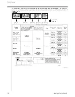 Предварительный просмотр 157 страницы Daikin D-BACS Design Manual