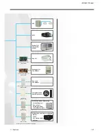 Предварительный просмотр 184 страницы Daikin D-BACS Design Manual