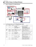 Предварительный просмотр 195 страницы Daikin D-BACS Design Manual