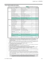 Предварительный просмотр 260 страницы Daikin D-BACS Design Manual