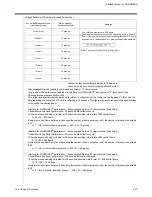 Предварительный просмотр 262 страницы Daikin D-BACS Design Manual