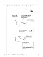 Предварительный просмотр 298 страницы Daikin D-BACS Design Manual