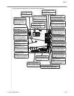 Предварительный просмотр 320 страницы Daikin D-BACS Design Manual