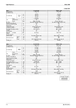 Preview for 49 page of Daikin D-Series Service Manual