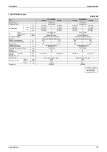 Preview for 66 page of Daikin D-Series Service Manual