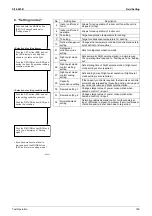 Preview for 182 page of Daikin D-Series Service Manual