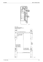 Preview for 336 page of Daikin D-Series Service Manual