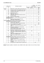 Preview for 341 page of Daikin D-Series Service Manual