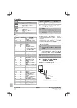 Preview for 40 page of Daikin D2C18ND024A5AA Installation Manual