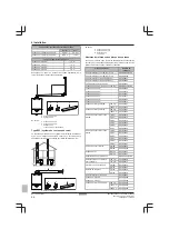 Preview for 46 page of Daikin D2C18ND024A5AA Installation Manual