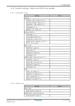 Preview for 47 page of Daikin Daikin Altherma 3 H F+W User Reference Manual