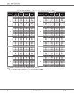 Предварительный просмотр 4 страницы Daikin DAX Commercial Manual