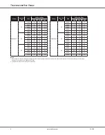 Preview for 6 page of Daikin DAX Commercial Manual