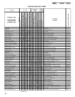 Preview for 22 page of Daikin DBC Series Service Instructions Manual