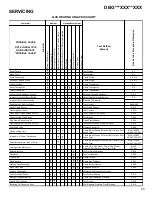 Preview for 23 page of Daikin DBC Series Service Instructions Manual