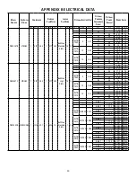 Preview for 30 page of Daikin DBC0363B Series Installation Instructions Manual