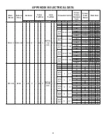 Предварительный просмотр 31 страницы Daikin DBC0363B Series Installation Instructions Manual