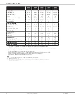 Preview for 4 page of Daikin DC96SE 0403BN Manual