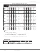 Preview for 7 page of Daikin DC96SE 0403BN Manual