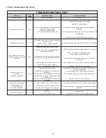 Предварительный просмотр 44 страницы Daikin DC96SN Installation Instructions Manual