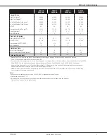 Preview for 3 page of Daikin DC96VE Quick Start Manual