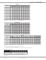 Preview for 5 page of Daikin DC96VE Quick Start Manual