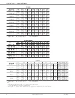 Preview for 6 page of Daikin DC96VE Quick Start Manual