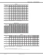 Preview for 7 page of Daikin DC96VE Quick Start Manual