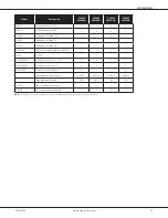 Preview for 11 page of Daikin DC96VE Quick Start Manual