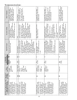 Preview for 55 page of Daikin DC97MC Installation Instructions Manual