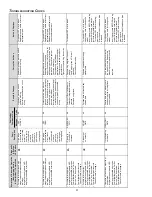 Preview for 57 page of Daikin DC97MC Installation Instructions Manual