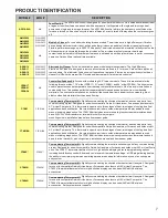 Preview for 7 page of Daikin DC97MC Service Instructions Manual