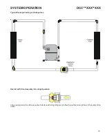 Preview for 57 page of Daikin DCC090 Series Service Instructions Manual