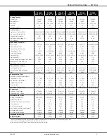 Preview for 5 page of Daikin DCG090 Manual