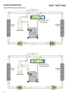 Предварительный просмотр 12 страницы Daikin DCH048 SERIES Service Instructions Manual