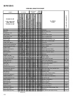 Предварительный просмотр 18 страницы Daikin DCH048 SERIES Service Instructions Manual