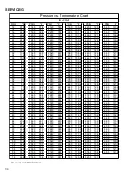 Предварительный просмотр 34 страницы Daikin DCH048 SERIES Service Instructions Manual