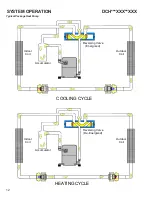 Предварительный просмотр 58 страницы Daikin DCH048 SERIES Service Instructions Manual