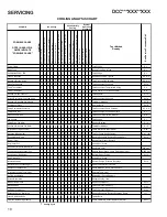 Предварительный просмотр 64 страницы Daikin DCH048 SERIES Service Instructions Manual