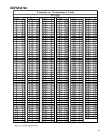 Предварительный просмотр 79 страницы Daikin DCH048 SERIES Service Instructions Manual