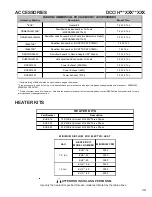 Предварительный просмотр 85 страницы Daikin DCH048 SERIES Service Instructions Manual